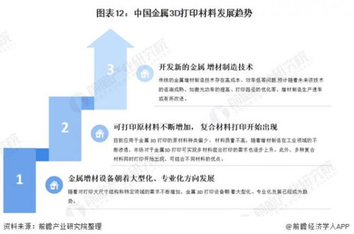 預(yù)見2021 2021年中國3d打印材料產(chǎn)業(yè)全景圖譜