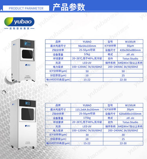 深圳市譽寶首飾器材官網(wǎng) 高端DLP 3D打印機與3D打印基礎(chǔ)材料銷售