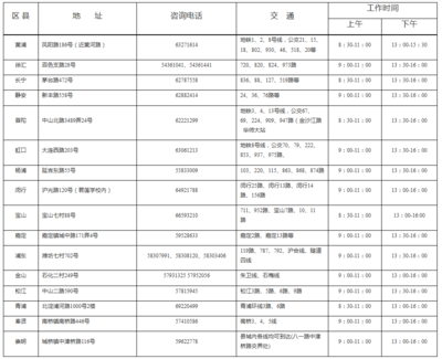 2017年上海市中等學(xué)校高中階段招生報名各區(qū)縣信息確認(rèn)安排一覽