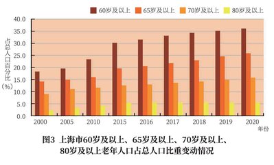 上海百歲人瑞突破三千大關(guān)，預(yù)期壽命達(dá)83.67歲彰顯城市發(fā)展成果