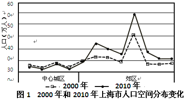 我國跨省流動人口特征分析 基于2010年數(shù)據(jù)的觀察