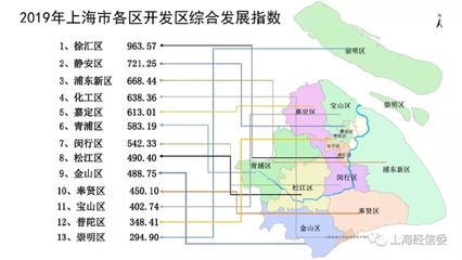 2019年上海市開發(fā)區(qū)綜合評價報告發(fā)布，莘莊工業(yè)區(qū)榮膺綜合發(fā)展指數(shù)前三